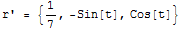 r' =  {1/7, -Sin[t], Cos[t]}